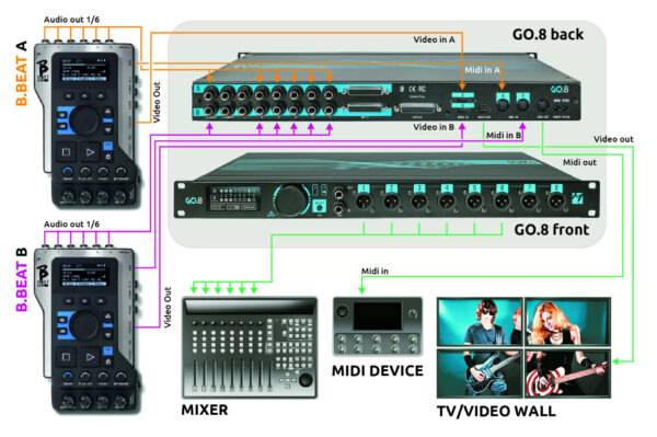 M-LIVE GO.8 - Imagen 3